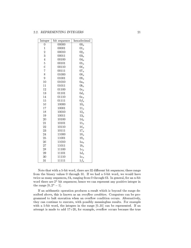 Computer Science Principles - New Page